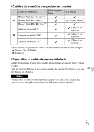 Page 209PT
19
PT
xCartões de memória que podem ser usados
 Neste manual, os produtos na tabela são coletivamente referidos como se segue:
A: Memory Stick PRO Duo
B: Cartão SD
xPara retirar o cartão de memória/bateria
Cartão de memória: Carregue no cartão de memória para dentro uma vez para 
o ejetar.
Pack de baterias: Deslize a alavanca de ejeção da bateria. Certifique-se de que 
não deixa cair a bateria.
 Nunca retire o cartão de memória/bateria quando a luz de acesso (página 12) 
estiver acesa. Isto pode...