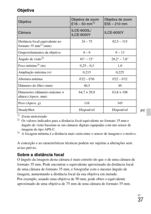 Page 227PT
37
PT
Objetiva
1)Zoom motorizado2)Os valores indicados para a distância focal equivalente no formato 35 mm e 
ângulo de visão baseiam-se em câmaras digitais equipadas com um sensor de 
imagem do tipo APS-C.
3)A focagem mínima é a distância mais curta entre o sensor de imagem e o motivo.
A conceção e as características técnicas podem ser sujeitas a alterações sem 
aviso prévio.
Sobre a distância focalO ângulo da imagem desta câmara é mais estreito do que o de uma câmara de 
formato 35 mm. Pode...