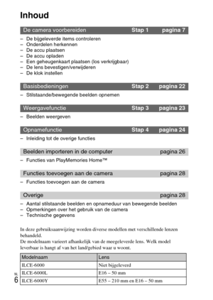 Page 234NL
6
Inhoud
– De bijgeleverde items controleren
– Onderdelen herkennen
– De accu plaatsen
– De accu opladen
– Een geheugenkaart plaatsen (los verkrijgbaar)
– De lens bevestigen/verwijderen
– De klok instellen
– Stilstaande/bewegende beelden opnemen
– Beelden weergeven
– Inleiding tot de overige functies
– Functies van PlayMemories Home™
– Functies toevoegen aan de camera
– Aantal stilstaande beelden en opnameduur van bewegende beelden
– Opmerkingen over het gebruik van de camera
– Technische gegevens
De...