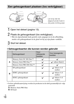 Page 246NL
18
xGeheugenkaarten die kunnen worden gebruikt
 In deze gebruiksaanwijzing worden de producten in de tabel gezamenlijk als volgt 
genoemd:
A: Memory Stick PRO Duo
B: SD-kaart
Een geheugenkaart plaatsen (los verkrijgbaar)
1Open het deksel (pagina 13).
2Plaats de geheugenkaart (los verkrijgbaar). Met de afgeschuinde hoek gericht zoals aangegeven in de afbeelding, 
steekt u de geheugenkaart in de gleuf tot hij op zijn plaats vastklikt.
3Sluit het deksel.
GeheugenkaartVoor 
stilstaande 
beeldenVoor...