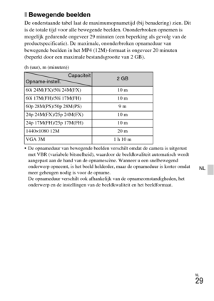 Page 257NL
29
NL
xBewegende beelden
De onderstaande tabel laat de maximumopnametijd (bij benadering) zien. Dit 
is de totale tijd voor alle bewegende beelden. Ononderbroken opnemen is 
mogelijk gedurende ongeveer 29 minuten (een beperking als gevolg van de 
productspecificatie). De maximale, ononderbroken opnameduur van 
bewegende beelden in het MP4 (12M)-formaat is ongeveer 20 minuten 
(beperkt door een maximale bestandsgrootte van 2 GB).
(h (uur), m (minuten)) 
 De opnameduur van bewegende beelden verschilt...