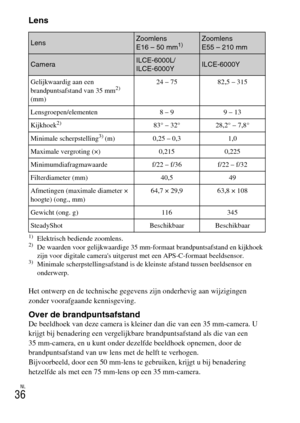 Page 264NL
36
Lens
1)Elektrisch bediende zoomlens.2)De waarden voor gelijkwaardige 35 mm-formaat brandpuntsafstand en kijkhoek 
zijn voor digitale cameras uitgerust met een APS-C-formaat beeldsensor.
3)Minimale scherpstellingsafstand is de kleinste afstand tussen beeldsensor en 
onderwerp.
Het ontwerp en de technische gegevens zijn onderhevig aan wijzigingen 
zonder voorafgaande kennisgeving.
Over de brandpuntsafstandDe beeldhoek van deze camera is kleiner dan die van een 35 mm-camera. U 
krijgt bij benadering...