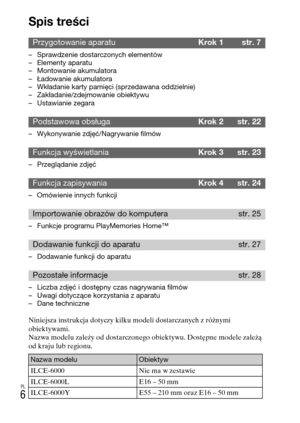 Page 270PL
6
Spis treści
– Sprawdzenie dostarczonych elementów
– Elementy aparatu
– Montowanie akumulatora
– Ładowanie akumulatora
– Wkładanie karty pamięci (sprzedawana oddzielnie)
– Zakładanie/zdejmowanie obiektywu
– Ustawianie zegara
– Wykonywanie zdjęć/Nagrywanie filmów
– Przeglądanie zdjęć
– Omówienie innych funkcji
– Funkcje programu PlayMemories Home™
– Dodawanie funkcji do aparatu
– Liczba zdjęć i dostępny czas nagrywania filmów
– Uwagi dotyczące korzystania z aparatu
– Dane techniczne
Przygotowanie...