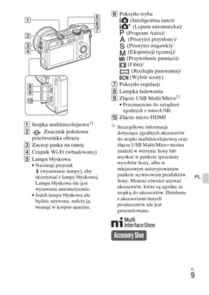 Page 273PL
9
PL
AStopka multiinterfejsowa1)
B Znacznik położenia 
przetwornika obrazu
CZaczep paska na ramię
DCzujnik Wi-Fi (wbudowany)
ELampa błyskowa
• Nacisnąć przycisk 
(wysuwanie lampy), aby 
skorzystać z lampy błyskowej. 
Lampa błyskowa nie jest 
wysuwana automatycznie.
• Jeżeli lampa błyskowa nie 
będzie używana, należy ją 
wsunąć w korpus aparatu.
FPokrętło trybu
(Inteligentna auto)/
(Lepsza automatyka)/
(Program Auto)/
(Priorytet przysłony)/
(Priorytet migawki)/
(Ekspozycji ręcznej)/
(Przywołanie...