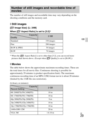 Page 29GB
29
GB
The number of still images and recordable time may vary depending on the 
shooting conditions and the memory card.
xStill images
[  Image Size]: [L: 24M]
When [  Aspect Ratio] is set to [3:2]*
* When the [ Aspect Ratio] is set to other than [3:2], you can record more 
pictures than shown above. (Except when [  Quality] is set to [RAW].)
xMovies
The table below shows the approximate maximum recording times. These are 
the total times for all movie files. Continuous shooting is possible for...