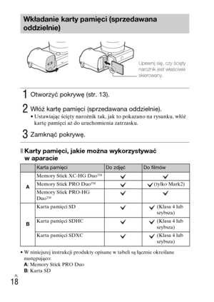 Page 282PL
18
xKarty pamięci, jakie można wykorzystywać 
w aparacie
• W niniejszej instrukcji produkty opisane w tabeli są łącznie określane 
następująco:
A: Memory Stick PRO Duo
B: Karta SD
Wkładanie karty pamięci (sprzedawana 
oddzielnie)
1Otworzyć pokrywę (str. 13).
2Włóż kartę pamięci (sprzedawana oddzielnie).• Ustawiając ścięty narożnik tak, jak to pokazano na rysunku, włóż 
kartę pamięci aż do uruchomienia zatrzasku.
3Zamknąć pokrywę.
Karta pamięciDo zdjęćDo filmów
AMemory Stick XC-HG Duo™
Memory Stick PRO...