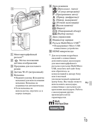 Page 313RU
13
RU
AМногоинтерфейсный 
разъем1)
B Метка положения 
датчика изображения
CПроушина для плечевого 
ремня
DДатчик Wi-Fi (встроенный)
EВспышка
• Нажмите кнопку  (поднятие 
вспышки) для использования 
вспышки. Вспышка не 
поднимается автоматически.
• Если вспышка не 
используется, опустите ее в 
корпус камеры.
FДиск режимов
(Интеллект. Авто)/
(Супер авторежим)/
(Программное авто)/
(Приор. диафрагмы)/
(Приор. выдержки)/
(Ручной экспозиция)/
(Вызов памяти)/
(Видео)/
(Панорамный обзор)/
(Выбор сцены)
GДиск...