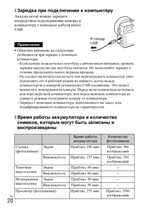 Page 320RU
20
xЗарядка при подключении к компьютеру
Аккумулятор можно зарядить 
посредством подсоединения камеры к 
компьютеру с помощью кабеля micro 
USB.
• Обратите внимание на следующие 
особенности при зарядке с помощью 
компьютера:
– Если камера подключена к ноутбуку с автономным питанием, уровень 
зарядки аккумулятора ноутбука снизится. Не выполняйте зарядку в 
течение продолжительного периода времени.
– Не следует включать/отключать или перезагружать компьютер либо 
переводить его в рабочий режим из...