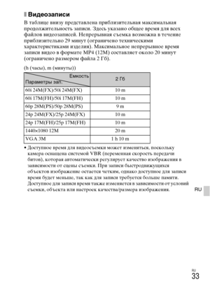 Page 333RU
33
RU
xВидеозаписи
В таблице внизу представлена приблизительная максимальная 
продолжительность записи. Здесь указано общее время для всех 
файлов видеозаписей. Непрерывная съемка возможна в течение 
приблизительно 29 минут (ограничено техническими 
характеристиками изделия). Максимальное непрерывное время 
записи видео в формате MP4 (12M) составляет около 20 минут 
(ограничено размером файла 2 Гб).
(h (часы), m (минуты)) 
• Доступное время для видеосъемки может изменяться, поскольку 
камера оснащена...