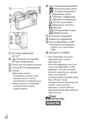 Page 352UA
10
AБагатоінтерфейсний 
роз’єм1)
BПозначка положення 
датчика зображення
CГачок для плечового ременя
DСенсор Wi-Fi (вбудований)
EСпалах
• Натисніть кнопку 
(підняття спалаху), щоб 
підняти спалах. Спалах 
автоматично не піднімається.
• Якщо спалах не потрібний, 
потисніть його назад у 
корпус виробу.
FДиск перемикання режимів
(Інтелектуальне авто)/
(Супер авторежим)/
(Програмне авто)/
(Пріорит. діафрагми)/
(Пріоритет витримки)/
(Ручна експозиція)/
(Відкликан. пам’яті)/
(Фільм)/
(Панорамний огляд)/...