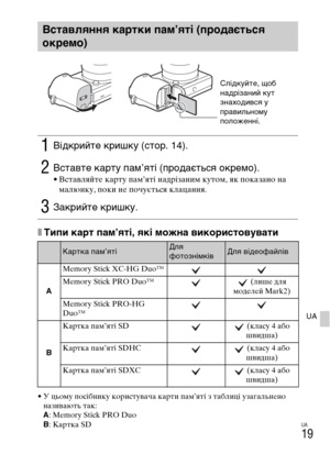 Page 361UA
19
UA
xТипи карт пам’яті, які можна використовувати
• У цьому посібнику користувача карти пам’яті з таблиці узагальнено 
називають так:
A: Memory Stick PRO Duo
B: Картка SD
Вставляння картки пам’яті (продається 
окремо)
1Відкрийте кришку (стор. 14).
2Вставте карту пам’яті (продається окремо).• Вставляйте карту пам’яті надрізаним кутом, як показано на 
малюнку, поки не почується клацання.
3Закрийте кришку.
Картка пам’ятіДля 
фотознімківДля відеофайлів
AMemory Stick XC-HG Duo™
Memory Stick PRO Duo™...