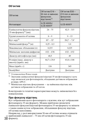 Page 380UA
38
Об’єктив
1)З технологією Power zoom2)Значення еквівалентної фокусної відстані 35 мм фотоапарата і кута 
зору визначені для фотоапаратів, обладнаних датчиком зображення 
розміру APS-C.
3)Мінімальна відстань фокусування — це найменша відстань між 
датчиком зображення та об’єктом.
Конструкція та технічні характеристики можуть змінюватися без 
повідомлення.
Про фокусну відстаньКут зображення цього фотоапарата є вужчим, ніж кут зображення 
фотоапарата 35-мм формату. Можна приблизно визначити 
еквівалент...