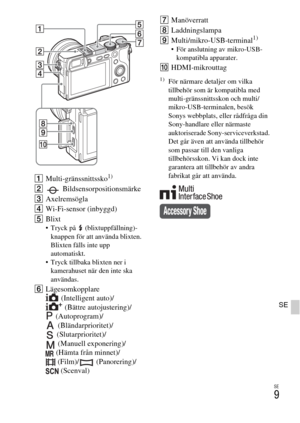 Page 389SE
9
SE
AMulti-gränssnittssko1)
B Bildsensorpositionsmärke
CAxelremsögla
DWi-Fi-sensor (inbyggd)
EBlixt
 Tryck på   (blixtuppfällning)-
knappen för att använda blixten. 
Blixten fälls inte upp 
automatiskt.
 Tryck tillbaka blixten ner i 
kamerahuset när den inte ska 
användas.
FLägesomkopplare
(Intelligent auto)/
(Bättre autojustering)/
(Autoprogram)/
(Bländarprioritet)/
(Slutarprioritet)/
(Manuell exponering)/
(Hämta från minnet)/
(Film)/ (Panorering)/
(Scenval)GManöverratt
HLaddningslampa...