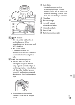 Page 391SE
11
SE
A (N-märke) Rör vid det här märket för att 
ansluta kameran till en 
smartphone som är utrustad med 
NFC-funktion.
 NFC (Near Field 
Communication) är en 
internationell standard för trådlös 
kommunikationsteknik på kort 
håll.
BLock för anslutningsplatta Använd detta lock när en 
nätadapter av typ AC-PW20 
(säljs separat) används. Skjut in 
anslutningsplattan i batterifacket, 
och dra sedan sladden igenom 
locket för anslutningsplattan på 
det sätt som visas i nedanstående 
figur.
 Kontrollera...