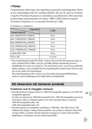 Page 407SE
27
SE
xFilmer
I nedanstående tabell anges den ungefärliga maximala inspelningstiden. Detta 
är den sammanlagda tiden för samtliga filmfiler. Det går att spela in oavbrutet 
i ungefär 29 minuter (begränsat av produktens specifikationer). Den maximala 
kontinuerliga inspelningstiden för filmer i MP4 (12M)-format är ungefär 
20 minuter (begränsat av en maximal filstorlek på 2 GB).
(h (timmar), m (minuter)) 
 Den inspelningsbara tiden för filmer varierar eftersom den här kameran spelar in 
med variabelt...