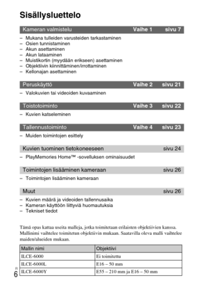 Page 420FI
6
Sisällysluettelo
– Mukana tulleiden varusteiden tarkastaminen
– Osien tunnistaminen
– Akun asettaminen
– Akun lataaminen
– Muistikortin (myydään erikseen) asettaminen
– Objektiivin kiinnittäminen/irrottaminen
– Kellonajan asettaminen
– Valokuvien tai videoiden kuvaaminen
– Kuvien katseleminen
– Muiden toimintojen esittely
– PlayMemories Home™ -sovelluksen ominaisuudet
– Toimintojen lisääminen kameraan
– Kuvien määrä ja videoiden tallennusaika
– Kameran käyttöön liittyviä huomautuksia
– Tekniset...