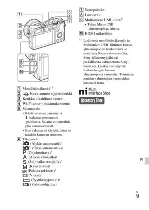 Page 423FI
9
FI
AMoniliitäntäkenkä1)
BKuva-anturin sijaintimerkki
CKoukku olkahihnaa varten
DWi-Fi-anturi (sisäänrakennettu)
ESalamavalo
 Käytä salamaa painamalla 
(salaman ponnautus) 
-painiketta. Salama ei ponnahda 
ylös automaattisesti.
 Kun salamaa ei käytetä, paina se 
takaisin kameran runkoon.
FTilapyörä
(Älykäs automaatti)/
(Paras automaattis.)/
(Ohjelmoitava)/
(Aukko etusijalla)/
(Suljinaika etusijalla)/
(Käsivalotus)/
(Palauta rekisteri)/
(Video)/
(Pyyhkäisypanor.)/
(Valotusohjelma)GSäätöpainike...