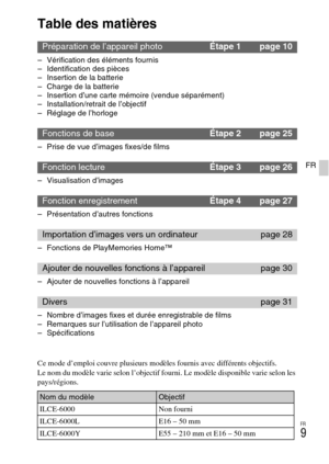 Page 45FR
9
FR
Table des matières
– Vérification des éléments fournis
– Identification des pièces
– Insertion de la batterie
– Charge de la batterie
– Insertion d’une carte mémoire (vendue séparément)
– Installation/retrait de l’objectif
– Réglage de l’horloge
– Prise de vue d’images fixes/de films
– Visualisation d’images
– Présentation d’autres fonctions
– Fonctions de PlayMemories Home™
– Ajouter de nouvelles fonctions à l’appareil
– Nombre d’images fixes et durée enregistrable de films
– Remarques sur...