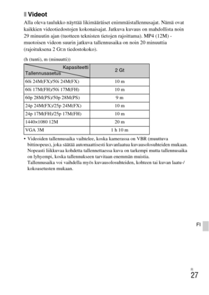 Page 441FI
27
FI
xVideot
Alla oleva taulukko näyttää likimääräiset enimmäistallennusajat. Nämä ovat 
kaikkien videotiedostojen kokonaisajat. Jatkuva kuvaus on mahdollista noin 
29 minuutin ajan (tuotteen teknisten tietojen rajoittama). MP4 (12M) -
muotoisen videon suurin jatkuva tallennusaika on noin 20 minuuttia 
(rajoituksena 2 Gt:n tiedostokoko).
(h (tunti), m (minuutti)) 
 Videoiden tallennusaika vaihtelee, koska kamerassa on VBR (muuttuva 
bittinopeus), joka säätää automaattisesti kuvanlaatua...