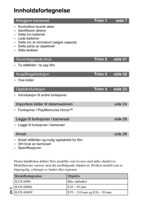 Page 454NO
6
Innholdsfortegnelse
– Kontrollere leverte deler
– Identifisere delene
– Sette inn batteriet
– Lade batteriet
– Sette inn et minnekort (selges separat)
– Sette på/ta av objektivet
– Stille klokken
– Ta stillbilder / ta opp film
– Vise bilder
– Introduksjon til andre funksjoner
– Funksjoner i PlayMemories Home™
– Legge til funksjoner i kameraet
– Antall stillbilder og mulig opptakstid for film
– Om bruk av kameraet
– Spesifikasjoner
Klargjøre kameraetTrinn 1 side 7
Grunnleggende brukTrinn 2 side 21...