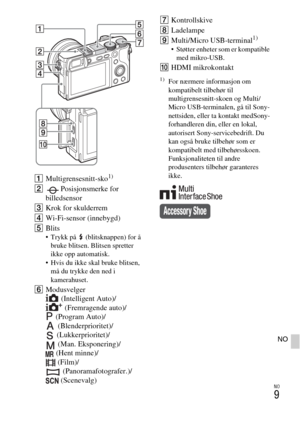 Page 457NO
9
NO
AMultigrensesnitt-sko1)
BPosisjonsmerke for 
billedsensor
CKrok for skulderrem
DWi-Fi-sensor (innebygd)
EBlits
 Trykk på  (blitsknappen) for å 
bruke blitsen. Blitsen spretter 
ikke opp automatisk.
 Hvis du ikke skal bruke blitsen, 
må du trykke den ned i 
kamerahuset.
FModusvelger
(Intelligent Auto)/
(Fremragende auto)/
(Program Auto)/
(Blenderprioritet)/
(Lukkerprioritet)/
(Man. Eksponering)/
(Hent minne)/
(Film)/
(Panoramafotografer.)/
(Scenevalg)GKontrollskive
HLadelampe
IMulti/Micro...