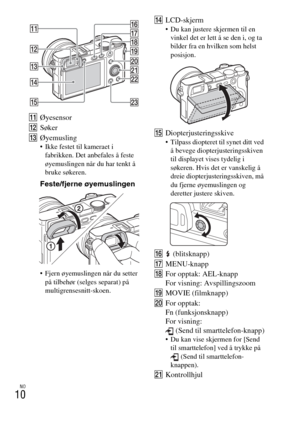 Page 458NO
10
KØyesensor
LSøker
MØyemusling
 Ikke festet til kameraet i 
fabrikken. Det anbefales å feste 
øyemuslingen når du har tenkt å 
bruke søkeren.
Feste/fjerne øyemuslingen
 Fjern øyemuslingen når du setter 
på tilbehør (selges separat) på 
multigrensesnitt-skoen.
NLCD-skjerm Du kan justere skjermen til en 
vinkel det er lett å se den i, og ta 
bilder fra en hvilken som helst 
posisjon.
ODiopterjusteringsskive Tilpass diopteret til synet ditt ved 
å bevege diopterjusteringsskiven 
til displayet vises...