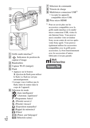 Page 48FR
12
AGriffe multi-interface1)
B Indicateur de position du 
capteur d’image
CBandoulière
DCapteur Wi-Fi (intégré)
EFlash
 Appuyez sur le bouton 
(éjection du flash) pour utiliser 
le flash. Le flash ne sort pas 
automatiquement.
 Lorsque vous n’utilisez pas le 
flash, faites-le rentrer dans le 
corps de l’appareil.
FSélecteur de mode
(Auto intelligent)/
(Automat. supérieur)/
(Programme Auto)/
(Priorité ouvert.)/
(Priorité vitesse)/
(Exposition manuelle)/
(Rappel de mémoire)/
(Film)/
(Panor. par...