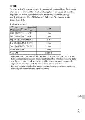 Page 475NO
27
NO
xFilm
Tabellen nedenfor viser de omtrentlige maksimale opptakstidene. Dette er den 
totale tiden for alle filmfiler. Kontinuerlig opptak er mulig i ca. 29 minutter 
(begrenset av produktspesifikasjonene). Den maksimale kontinuerlige 
opptakstiden for en film i MP4-format (12M) er ca. 20 minutter (maks. 
filstørrelse 2 GB).
(h (time), m (minutt)) 
 Opptakstiden for film varierer fordi kameraet er utstyrt med VBR (Variable Bit-
Rate), som automatisk justerer bildekvaliteten basert på...