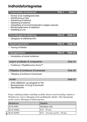 Page 488DK
6
Indholdsfortegnelse
– Kontrol af de medfølgende dele
– Identificering af dele
– Indsætning af batteriet
– Opladning af batteriet
– Indsættelse af et hukommelseskort (sælges separat)
– Montering/fjernelse af objektivet
– Indstilling af uret
– Optagelse af stillbilleder/film
– Visning af billeder
– Introduktion af andre funktioner
– Funktioner i PlayMemories Home™
– Tilføjelse af funktioner til kameraet
– Antal stillbilleder og optagetid for film
– Bemærkninger om brug af kameraet
– Specifikationer...