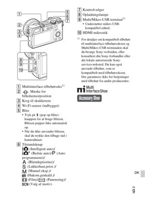 Page 491DK
9
DK
AMultiinterface-tilbehørssko1)
B Mærke for 
billedsensorposition
CKrog til skulderrem
DWi-Fi-sensor (indbygget)
EBlitz
 Tryk på   (pop op-blitz)-
knappen for at bruge blitzen. 
Blitzen popper ikke automatisk 
op.
 Når du ikke anvender blitzen, 
skal du trykke den tilbage ind i 
kamerahuset.
FTilstandsknap
(Intelligent auto)/
(Bedste auto)/ (Auto 
programmeret)/
(Blændeprioritet)/
(Lukkerhast.prior.)/
(Manuel eksp.)/
(Hukom.genkald.)/
(Film)/ (Panorering)/
(Valg af motiv)GKontrolvælger...