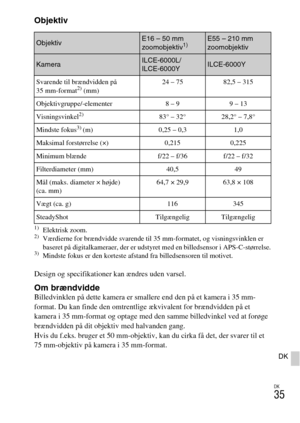 Page 517DK
35
DK
Objektiv
1)Elektrisk zoom.2)Værdierne for brændvidde svarende til 35 mm-formatet, og visningsvinklen er 
baseret på digitalkameraer, der er udstyret med en billedsensor i APS-C-størrelse.
3)Mindste fokus er den korteste afstand fra billedsensoren til motivet.
Design og specifikationer kan ændres uden varsel.
Om brændviddeBilledvinklen på dette kamera er smallere end den på et kamera i 35 mm-
format. Du kan finde den omtrentlige ækvivalent for brændvidden på et 
kamera i 35 mm-format og optage...
