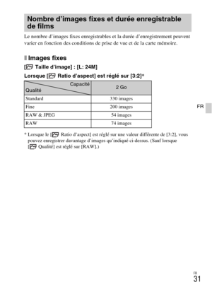 Page 67FR
31
FR
Le nombre d’images fixes enregistrables et la durée d’enregistrement peuvent 
varier en fonction des conditions de prise de vue et de la carte mémoire.
xImages fixes
[  Taille d’image] : [L: 24M]
Lorsque [  Ratio d’aspect] est réglé sur [3:2]*
* Lorsque le [ Ratio d’aspect] est réglé sur une valeur différente de [3:2], vous 
pouvez enregistrer davantage d’images qu’indiqué ci-dessus. (Sauf lorsque 
[ Qualité] est réglé sur [RAW].)
Nombre d’images fixes et durée enregistrable 
de films
Capacité...
