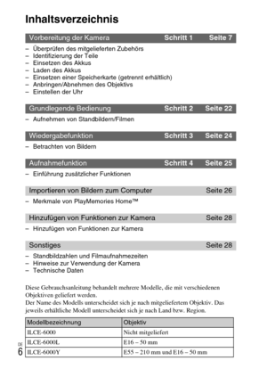 Page 82DE
6
Inhaltsverzeichnis
– Überprüfen des mitgelieferten Zubehörs
– Identifizierung der Teile
– Einsetzen des Akkus
– Laden des Akkus
– Einsetzen einer Speicherkarte (getrennt erhältlich)
– Anbringen/Abnehmen des Objektivs
– Einstellen der Uhr
– Aufnehmen von Standbildern/Filmen
– Betrachten von Bildern
– Einführung zusätzlicher Funktionen
– Merkmale von PlayMemories Home™
– Hinzufügen von Funktionen zur Kamera
– Standbildzahlen und Filmaufnahmezeiten
– Hinweise zur Verwendung der Kamera
– Technische...