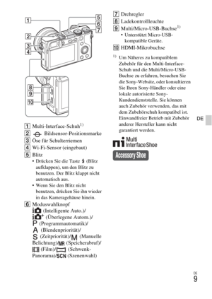 Page 85DE
9
DE
AMulti-Interface-Schuh1)
B Bildsensor-Positionsmarke
CÖse für Schulterriemen
DWi-Fi-Sensor (eingebaut)
EBlitz
 Drücken Sie die Taste   (Blitz 
aufklappen), um den Blitz zu 
benutzen. Der Blitz klappt nicht 
automatisch aus.
 Wenn Sie den Blitz nicht 
benutzen, drücken Sie ihn wieder 
in das Kameragehäuse hinein.
FModuswahlknopf
(Intelligente Auto.)/
(Überlegene Autom.)/
(Programmautomatik)/
(Blendenpriorität)/
(Zeitpriorität)/ (Manuelle 
Belichtung)/ (Speicherabruf)/
(Film)/ (Schwenk-
Panorama)/...