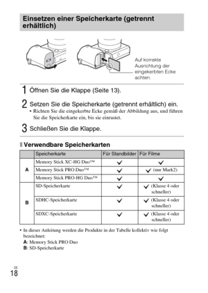 Page 94DE
18
xVerwendbare Speicherkarten
 In dieser Anleitung werden die Produkte in der Tabelle kollektiv wie folgt 
bezeichnet:
A: Memory Stick PRO Duo
B: SD-Speicherkarte
Einsetzen einer Speicherkarte (getrennt 
erhältlich)
1Öffnen Sie die Klappe (Seite 13).
2Setzen Sie die Speicherkarte (getrennt erhältlich) ein. Richten Sie die eingekerbte Ecke gemäß der Abbildung aus, und führen 
Sie die Speicherkarte ein, bis sie einrastet.
3Schließen Sie die Klappe.
SpeicherkarteFür StandbilderFür Filme
AMemory Stick...