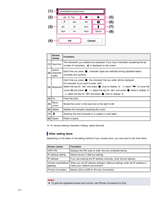 Page 218Screen
namesFunctions
(1) Input box The characters  you  entered are  displayed.  If you  input  characters  exceeding the set
number of  characters,  
 is displayed on  the screen.
(2) Switch
character
types Each  time you  press  
,  character  types are  switched among alphabet  letters,
numerals  and  symbols.
(3) Keyboard Each  time you  press  
,  the character  that  you  enter  will be  displayed.
For example: If you  want  to  enter  “abd”
Select  the key for  “abc”  and  press  
 once  to...