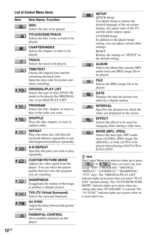 Page 1212US
List of Control Menu items
zHint
The Control Menu icon indicator lights up in green 
 when you select any item 
except “OFF” (“PROGRAM,” “SHUFFLE,” 
“REPEAT,” “A-B REPEAT,” “SHARPNESS,” 
“TVS” only). The “ORIGINAL/PLAY LIST” 
indicator lights up in green when you select “PLAY 
LIST” (default setting). The “CUSTOM PICTURE 
MODE” indicator lights up in green when any 
setting other than “STANDARD” is selected. The 
“AV SYNC” indicator lights up in green when set 
to more than 0 ms.
Item Item Name,...