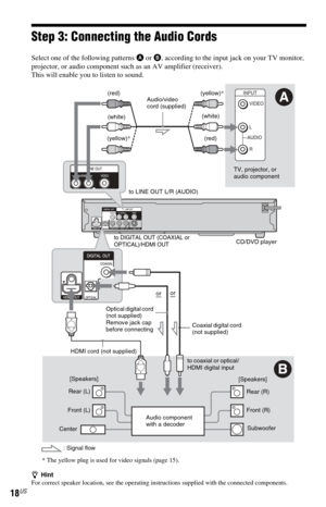 Page 1818US
Step 3: Connecting the Audio Cords
Select one of the following patterns A or B, according to the input jack on your TV monitor, 
projector, or audio component such as an AV amplifier (receiver). 
This will enable you to listen to sound.
zHint
For correct speaker location, see the operating instructions supplied with the connected components.
VIDEO
AUDIO INPUT
L
R
B
A
Audio component 
with a decoder (red)
TV, projector, or 
audio component Audio/video 
cord (supplied)
: Signal flowCoaxial digital...