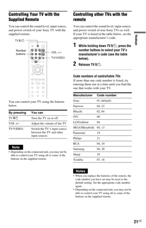 Page 2121US
Hookups
Controlling Your TV with the 
Supplied Remote
You can control the sound level, input source, 
and power switch of your Sony TV with the 
supplied remote.
You can control your TV using the buttons 
below.
Note
 Depending on the connected unit, you may not be 
able to control your TV using all or some of the 
buttons on the supplied remote.
Controlling other TVs with the 
remote
You can control the sound level, input source, 
and power switch of non-Sony TVs as well.
If your TV is listed in...