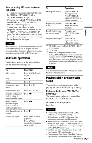 Page 2525US
Playback
Notes on playing DTS sound tracks on a 
DVD VIDEO
 DTS audio signals are output only through 
the DIGITAL OUT (COAXIAL or 
OPTICAL)/HDMI OUT jack.
 When you play a DVD VIDEO with DTS 
sound tracks, set “DTS” to “ON” in 
“AUDIO SETUP” (page 60).
 If you connect the player to audio 
equipment without a DTS decoder, do not 
set “DTS” to “ON” in “AUDIO SETUP” 
(page 60). A loud noise may come out from 
the speakers, affecting your ears or causing 
the speakers to be damaged.
Note
Discs...