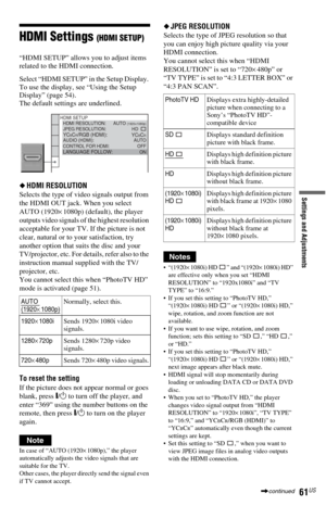 Page 6161US
Settings and Adjustments
HDMI Settings (HDMI SETUP)
“HDMI SETUP” allows you to adjust items 
related to the HDMI connection.
Select “HDMI SETUP” in the Setup Display. 
To use the display, see “Using the Setup 
Display” (page 54). 
The default settings are underlined.
◆HDMI RESOLUTION
Selects the type of video signals output from 
the HDMI OUT jack. When you select 
AUTO (1920×1080p) (default), the player 
outputs video signals of the highest resolution 
acceptable for your TV. If the picture is not...