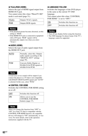 Page 6262US
◆YCBCR/RGB (HDMI)
Selects the type of HDMI signal output from 
HDMI OUT jack.
You cannot select this when “PhotoTV HD” 
mode is activated (page 51).
Notes
 If the playback picture becomes distorted, set this 
setting to “RGB.” 
 If the HDMI OUT jack is connected to equipment 
with a DVI jack, “RGB” signals will be 
automatically output even when you select 
“YC
BCR”.
◆AUDIO (HDMI)
Selects the type of audio signal output from 
the HDMI OUT jack.
Note
A loud noise (or no sound) will be output if you...