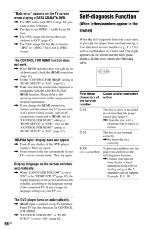 Page 6666US
“Data error” appears on the TV screen 
when playing a DATA CD/DATA DVD.
,The MP3 audio track/JPEG image file you 
want to play is broken.
,The data is not MPEG-1 Audio Layer III 
data.
,The JPEG image file format does not 
conform to DCF (page 47).
,The JPEG image file has the extension 
“.JPG” or “.JPEG,” but is not in JPEG 
format.
The CONTROL FOR HDMI function does 
not work.
,When HDMI indicator does not light up on 
the front panel, check the HDMI connection 
(page 15).
,Set the “CONTROL FOR...