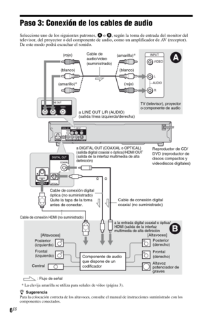 Page 76
6ES
Paso 3: Conexión de los cables de audio
Seleccione uno de los siguientes patrones, A o B , según la toma de entrada del monitor del 
televisor, del proyector o del componente de audio, como un amplificador de AV (receptor).
De este modo podrá escuchar el sonido.
z Sugerencia
Para la colocación correcta de los altavoces, consulte el manual de instrucciones suministrado con los 
componentes conectados.
VIDEO
AUDIO
INPUT
L
R
B
A
TV (televisor), proyector
o componente de audio
* La clavija amarilla se...