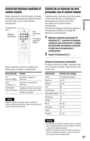 Page 799ES
Conexiones
Control del televisor mediante el 
control remoto
Puede controlar el nivel del sonido, la fuente 
de entrada y el interruptor de alimentación del 
televisor Sony con el control remoto 
suministrado.
Puede controlar el televisor mediante los 
botones que se indican a continuación.
Nota
Según la unidad conectada, podrá controlar el 
televisor utilizando algunos o todos los botones del 
control remoto suministrado.
Control de un televisor de otro 
proveedor con el control remoto
También puede...