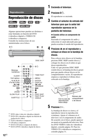 Page 8212ES
Reproducción
Reproducción de discos 
*1 *2 *3 *4 
*5 *6
Algunas operaciones pueden ser distintas o 
estar limitadas en función del DVD 
(videodisco digital) o VIDEO CD 
(videodisco compacto).
Consulte las instrucciones de uso 
suministradas con el disco.
*
1DVD video (video de videodisco digital).*2DVD-VR (videodisco digital sin función de 
grabación de video).
*3VCD (videodisco compacto).*4CD (disco compacto).*5DATA CD (disco compacto de datos).*6DATA DVD (videodisco digital de datos).
1Encienda el...