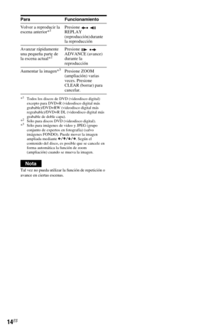 Page 8414ES*
1Todos los discos de DVD (videodisco digital)  
excepto para DVD+R (videodisco digital más 
grabable)/DVD+RW (videodisco digital más 
regrabable)/DVD+R DL (videodisco digital más 
grabable de doble capa).
*
2Sólo para discos DVD (videodisco digital).
*3Sólo para imágenes de video y JPEG (grupo 
conjunto de expertos en fotografía) (salvo 
imágenes FONDO). Puede mover la imagen 
ampliada mediante C/X/x/c. Según el 
contenido del disco, es posible que se cancele en 
forma automática la función de zoom...