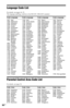 Page 6868US
Language Code List
For details, see pages 44, 55.
The language spellings conform to the ISO 639: 1988 (E/F) standard.
Parental Control Area Code List
For details, see page 38.
Code Language Code Language Code Language Code Language
1027 Afar
1028 Abkhazian
1032 Afrikaans
1039 Amharic
1044 Arabic
1045 Assamese
1051 Aymara
1052 Azerbaijani
1053 Bashkir
1057 Byelorussian
1059 Bulgarian
1060 Bihari
1061 Bislama
1066 Bengali; 
Bangla
1067 Tibetan
1070 Breton
1079 Catalan
1093 Corsican
1097 Czech
1103...