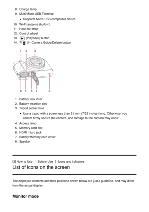 Page 198.  Charge lamp
9 .  Multi/Micro USB Terminal
Supports  Micro  USB compatible device.
10 . Wi-Fi antenna (built-in)
11 . Hook for strap
12 . Control wheel
13 . 
 (Playback) button
14 . ?/
 (In-Camera Guide/Delete) button
1.  Battery lock lever
2 .  Battery insertion slot
3 .  Tripod socket hole
Use a tripod  with a screw less than  5.5 mm (7/32 inches) long. Otherwise, you
cannot  firmly secure  the camera, and damage to the camera may occur.
4 .  Access lamp
5 .  Memory card  slot
6 .  HDMI micro  jack...