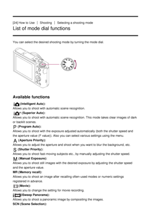 Page 45[24] How  to UseShootingSelecting a shooting mode
List of mode dial functions
You can select the desired shooting mode  by turning the mode  dial.
Available functions
(Intelligent Auto ):
Allows you to shoot  with automatic scene recognition.
( Superior Auto ):
Allows you to shoot  with automatic scene recognition. This mode  takes clear images of dark
or backlit scenes.
  ( Program Auto ): 
Allows you to shoot  with the exposure adjusted automatically (both the shutter speed and
the aperture value (F...